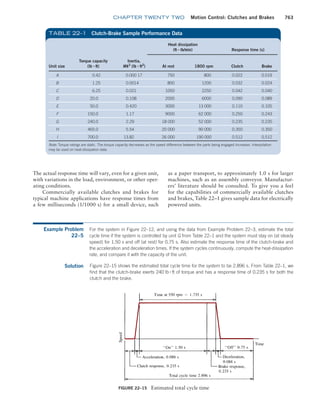 Machine Elements in Mechanical Design.pdf