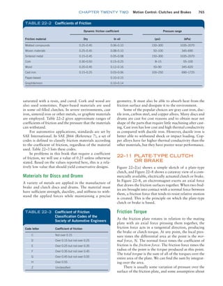 Machine Elements in Mechanical Design.pdf