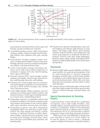 62 Part one Principles of Design and Stress Analysis
■
■ Polyether-ester elastomer: Flexible plastic with excel-
lent toughness and resilience, high resistance to creep,
impact, and fatigue under flexure, good chemical
resistance. Remains flexible at low temperatures and
retains good properties at moderately elevated tem-
peratures. Used for seals, belts, pump diaphragms,
protective boots, tubing, springs, and impact absorb-
ing devices. High modulus grades can be used for gears
and sprockets.
Thermosets
■
■ Phenolic: High rigidity, good moldability and dimen-
sional stability, very good electrical properties. Used
for load-carrying parts in electrical equipment,
switchgear, terminal strips, small housings, handles
for appliances and cooking utensils, gears, and struc-
tural and mechanical parts. Alkyd, allyl, and amino
thermosets have properties and uses similar to those
of the phenolics.
■
■ Polyester: Known as fiber glass when reinforced with
glass fibers; high strength and stiffness, good weather
resistance. Used for housings, structural shapes, and
panels.
Special Considerations for Selecting
Plastics
A particular plastic is often selected for a combination
of properties, such as light weight, flexibility, color,
strength, stiffness, chemical resistance, low friction char-
acteristics, or transparency. Table 2–15 lists the primary
plastic materials used for six different types of applica-
tions. References 14, 19, 27, and 32 provide us extensive
comparative studies of the design properties of plastics.
While most of the same definitions of design prop-
erties described in Section 2–2 of this chapter can
be used for plastics as well as metals, a significant
amount of additional information is typically needed to
structural parts, mechanical devices such as gears and
bearings, and parts needing wear resistance.
■
■ Acrylonitrile-butadiene-styrene (ABS): Good impact
resistance, rigidity, moderate strength. Used for hous-
ings, helmets, cases, appliance parts, pipe, and pipe
fittings.
■
■ Polycarbonate: Excellent toughness, impact resis-
tance, and dimensional stability. Used for cams, gears,
housings, electrical connectors, food processing prod-
ucts, helmets, and pump and meter parts.
■
■ Acrylic: Good weather resistance and impact resis-
tance; can be made with excellent transparency or
translucent or opaque with color. Used for glazing,
lenses, signs, and housings.
■
■ Polyvinyl chloride (PVC): Good strength, weather
resistance, and rigidity. Used for pipe, electrical con-
duit, small housings, ductwork, and moldings.
■
■ Polyimide (PI): Good strength and wear resistance;
very good retention of properties at elevated tempera-
tures up to 500°F. Used for bearings, seals, rotating
vanes, and electrical parts.
■
■ Acetal: High strength, stiffness, hardness, and wear
resistance; low friction; good weather resistance and
chemical resistance. Used for gears, bushings, sprock-
ets, conveyor parts, and plumbing products.
■
■ Polyurethane elastomer: A rubberlike material with
exceptional toughness and abrasion resistance; good
heat resistance and resistance to oils. Used for wheels,
rollers, gears, sprockets, conveyor parts, and tubing.
■
■ Thermoplastic polyester resin (PET): Polyethylene
terephthalate (PET) resin with fibers of glass and/or
mineral. Very high strength and stiffness, excellent
resistance to chemicals and heat, excellent dimen-
sional stability, and good electrical properties. Used
for pump parts, housings, electrical parts, motor
parts, auto parts, oven handles, gears, sprockets, and
sporting goods.
FIGURE 2–18 General characteristics of the variation of strength and ductility of brass alloys as related to the
degree of cold working
0
0
0
650
700
750
800
850
900
950
1000
1050
1100
90 0
4
8
12
16
20
24
28
100
110
120
Yield strength
Percent Elongation
Tensile strength
Strength
(ksi)
Strength
(MPa)
Cold reduction (%)
Percent
elongation
(%)—
An
indication
of
ductility
130
140
150
160
10 20 30 40 50
M02_MOTT1184_06_SE_C02.indd 62 3/13/17 4:06 PM
 