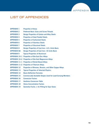 Machine Elements in Mechanical Design.pdf