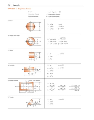 Machine Elements in Mechanical Design.pdf
