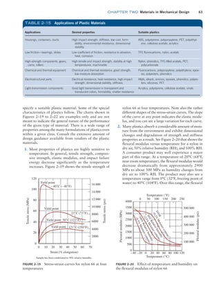 chapter TWO  Materials in Mechanical Design 63
nylon 66 at four temperatures. Note also the rather
different shapes of the stress–strain curves. The slope
of the curve at any point indicates the elastic modu-
lus, and you can see a large variation for each curve.
2. Many plastics absorb a considerable amount of mois-
ture from the environment and exhibit dimensional
changes and degradation of strength and stiffness
properties as a result. See Figure 2–20 that shows the
flexural modulus versus temperature for a nylon in
dry air, 50% relative humidity (RH), and 100% RH.
A consumer product may well experience a major
part of this range. At a temperature of 20°C (68°F,
near room temperature), the flexural modulus would
decrease dramatically from approximately 2900
MPa to about 500 MPa as humidity changes from
dry air to 100% RH. The product may also see a
temperature range from 0°C (32°F, freezing point of
water) to 40°C (104°F). Over this range, the flexural
specify a suitable plastic material. Some of the special
characteristics of plastics follow. The charts shown in
Figures 2–19 to 2–22 are examples only and are not
meant to indicate the general nature of the performance
of the given type of material. There is a wide range of
properties among the many formulations of plastics even
within a given class. Consult the extensive amount of
design guidance available from vendors of the plastic
materials.
1. Most properties of plastics are highly sensitive to
temperature. In general, tensile strength, compres-
sive strength, elastic modulus, and impact failure
energy decrease significantly as the temperature
increases. Figure 2–19 shows the tensile strength of
FIGURE 2–19 Stress–strain curves for nylon 66 at four
temperatures
16 000
14 000
12 000
10 000
8000
6000
4000
2000
Strain (% elongation)
60 70
50
40
30
20
10
0
Tensile
stress
(psi)
Tensile
stress
(MPa)
120
100
80
60
40
20
0
Yield point
Yield point
Yield point
Yield point
–40˚C (–40˚F)
23˚C (73˚F)
50˚C (122˚F)
121˚C (250˚F)
Sample has been conditioned to 50% relative humidity.
Applications Desired properties Suitable plastics
Housings, containers, ducts High impact strength, stiffness, low cost, form-
ability, environmental resistance, dimensional
stability
ABS, polystyrene, polypropylene, PET, polyethyl-
ene, cellulose acetate, acrylics
Low friction—bearings, slides Low coefficient of friction; resistance to abrasion,
heat, corrosion
TFE fluorocarbons, nylon, acetals
High-strength components, gears,
cams, rollers
High tensile and impact strength, stability at high
temperatures, machinable
Nylon, phenolics, TFE-filled acetals, PET,
polycarbonate
Chemical and thermal equipment Chemical and thermal resistance, good strength,
low moisture absorption
Fluorocarbons, polypropylene, polyethylene, epox-
ies, polyesters, phenolics
Electrostructural parts Electrical resistance, heat resistance, high impact
strength, dimensional stability, stiffness
Allyls, alkyds, aminos, epoxies, phenolics, polyes-
ters, silicones, PET
Light-transmission components Good light transmission in transparent and
translucent colors, formability, shatter resistance
Acrylics, polystyrene, cellulose acetate, vinyls
TABLE 2–15 Applications of Plastic Materials
FIGURE 2–20 Effect of temperature and humidity on
the flexural modulus of nylon 66
Temperature (˚F)
Temperature (˚C)
Flexural
modulus
(MPa)
Flexural
modulus
(psi)
4000
3500
3000
2500
2000
1500
1000
500
0
0 50 100 150 200 250
500 000
400 000
300 000
200 000
100 000
–40 –20 0 20 40 60 80 100 120
1
0
0
%
R
e
l
a
t
i
v
e
h
u
m
i
d
i
t
y
(
8
.
5
%
M
o
i
s
t
u
r
e
c
o
n
t
e
n
t
)
5
0
%
R
e
l
a
t
i
v
e
h
u
m
i
d
i
t
y
(
2
.
5
%
M
o
i
s
t
u
r
e
c
o
n
t
e
n
t
)
D
A
M
(
0
.
2
%
M
o
i
s
t
u
r
e
c
o
n
t
e
n
t
)
M02_MOTT1184_06_SE_C02.indd 63 3/13/17 4:06 PM
 