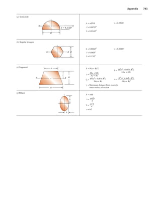 Machine Elements in Mechanical Design.pdf