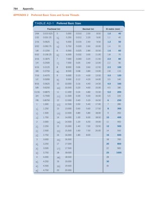 Machine Elements in Mechanical Design.pdf