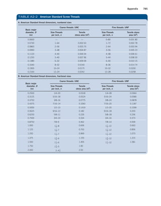 Machine Elements in Mechanical Design.pdf