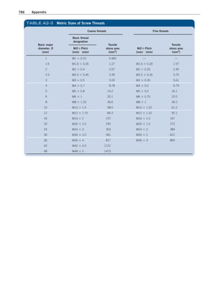 Machine Elements in Mechanical Design.pdf