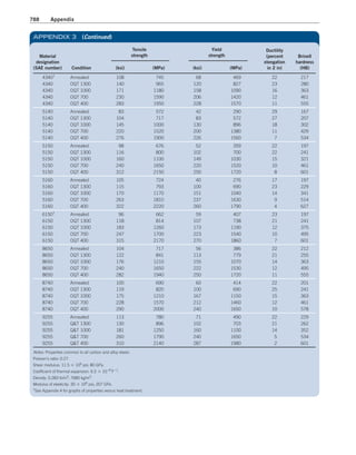 Machine Elements in Mechanical Design.pdf
