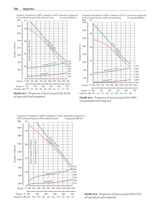 Machine Elements in Mechanical Design.pdf