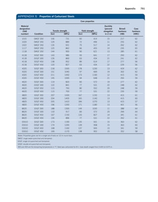Machine Elements in Mechanical Design.pdf