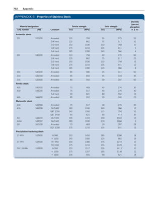 Machine Elements in Mechanical Design.pdf