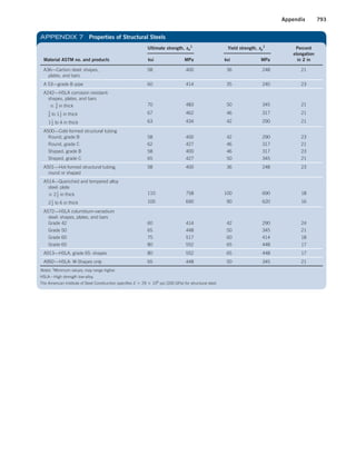 Machine Elements in Mechanical Design.pdf