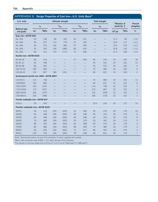 Machine Elements in Mechanical Design.pdf