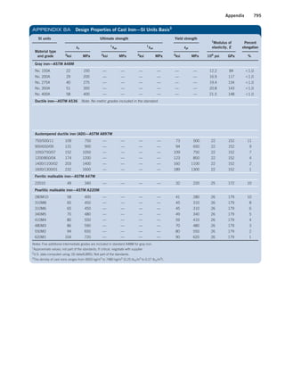 Machine Elements in Mechanical Design.pdf