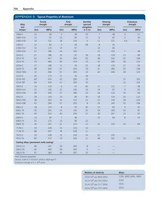 Machine Elements in Mechanical Design.pdf