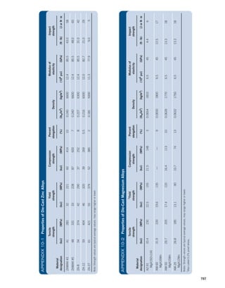 Machine Elements in Mechanical Design.pdf