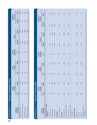 Machine Elements in Mechanical Design.pdf