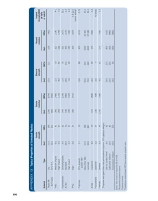 Machine Elements in Mechanical Design.pdf