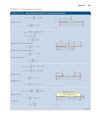 Machine Elements in Mechanical Design.pdf