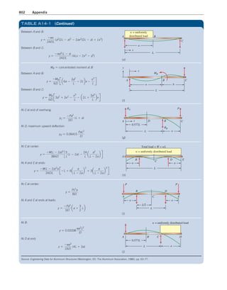 Machine Elements in Mechanical Design.pdf