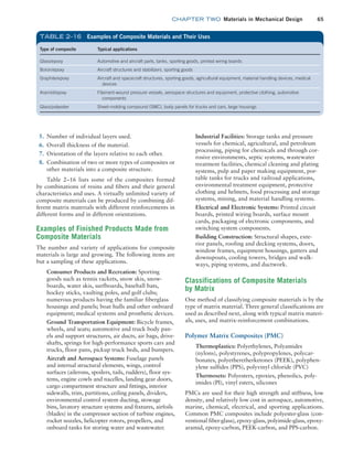 chapter TWO  Materials in Mechanical Design 65
Industrial Facilities: Storage tanks and pressure
vessels for chemical, agricultural, and petroleum
processing, piping for chemicals and through cor-
rosive environments, septic systems, wastewater
treatment facilities, chemical cleaning and plating
systems, pulp and paper making equipment, por-
table tanks for trucks and railroad applications,
environmental treatment equipment, protective
clothing and helmets, food processing and storage
systems, mining, and material handling systems.
Electrical and Electronic Systems: Printed circuit
boards, printed wiring boards, surface mount
cards, packaging of electronic components, and
switching system components.
Building Construction: Structural shapes, exte-
rior panels, roofing and decking systems, doors,
window frames, equipment housings, gutters and
downspouts, cooling towers, bridges and walk-
ways, piping systems, and ductwork.
Classifications of Composite Materials
by Matrix
One method of classifying composite materials is by the
type of matrix material. Three general classifications are
used as described next, along with typical matrix materi-
als, uses, and matrix-reinforcement combinations.
Polymer Matrix Composites (PMC)
Thermoplastics: Polyethylenes, Polyamides
(nylons), polystyrenes, polypropylenes, polycar-
bonates, polyetheretherketones (PEEK), polyphen-
ylene sulfides (PPS), polyvinyl chloride (PVC)
Thermosets: Polyesters, epoxies, phenolics, poly-
imides (PI), vinyl esters, silicones
PMCs are used for their high strength and stiffness, low
density, and relatively low cost in aerospace, automotive,
marine, chemical, electrical, and sporting applications.
Common PMC composites include polyester-glass (con-
ventional fiber-glass), epoxy-glass, polyimide-glass, epoxy-
aramid, epoxy-carbon, PEEK-carbon, and PPS-carbon.
5. Number of individual layers used.
6. Overall thickness of the material.
7. Orientation of the layers relative to each other.
8. Combination of two or more types of composites or
other materials into a composite structure.
Table 2–16 lists some of the composites formed
by combinations of resins and fibers and their general
characteristics and uses. A virtually unlimited variety of
composite materials can be produced by combining dif-
ferent matrix materials with different reinforcements in
different forms and in different orientations.
Examples of Finished Products Made from
Composite Materials
The number and variety of applications for composite
materials is large and growing. The following items are
but a sampling of these applications.
Consumer Products and Recreation: Sporting
goods such as tennis rackets, snow skis, snow-
boards, water skis, surfboards, baseball bats,
hockey sticks, vaulting poles, and golf clubs;
numerous products having the familiar fiberglass
housings and panels; boat hulls and other onboard
equipment; medical systems and prosthetic devices.
Ground Transportation Equipment: Bicycle frames,
wheels, and seats; automotive and truck body pan-
els and support structures, air ducts, air bags, drive-
shafts, springs for high-performance sports cars and
trucks, floor pans, pickup truck beds, and bumpers.
Aircraft and Aerospace Systems: Fuselage panels
and internal structural elements, wings, control
surfaces (ailerons, spoilers, tails, rudders), floor sys-
tems, engine cowls and nacelles, landing gear doors,
cargo compartment structure and fittings, interior
sidewalls, trim, partitions, ceiling panels, dividers,
environmental control system ducting, stowage
bins, lavatory structure systems and fixtures, airfoils
(blades) in the compressor section of turbine engines,
rocket nozzles, helicopter rotors, propellers, and
onboard tanks for storing water and wastewater.
Type of composite Typical applications
Glass/epoxy Automotive and aircraft parts, tanks, sporting goods, printed wiring boards
Boron/epoxy Aircraft structures and stabilizers, sporting goods
Graphite/epoxy Aircraft and spacecraft structures, sporting goods, agricultural equipment, material handling devices, medical
devices
Aramid/epoxy Filament-wound pressure vessels, aerospace structures and equipment, protective clothing, automotive
components
Glass/polyester Sheet-molding compound (SMC), body panels for trucks and cars, large housings
TABLE 2–16 Examples of Composite Materials and Their Uses
M02_MOTT1184_06_SE_C02.indd 65 3/13/17 4:06 PM
 