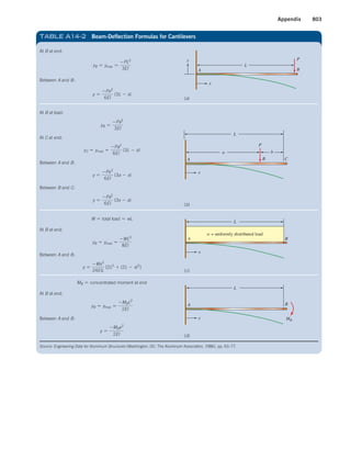 Machine Elements in Mechanical Design.pdf