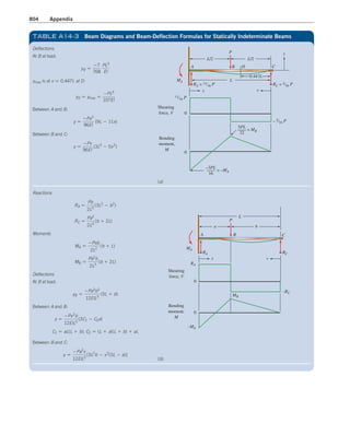Machine Elements in Mechanical Design.pdf