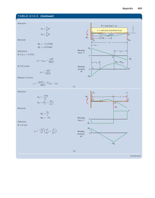 Machine Elements in Mechanical Design.pdf