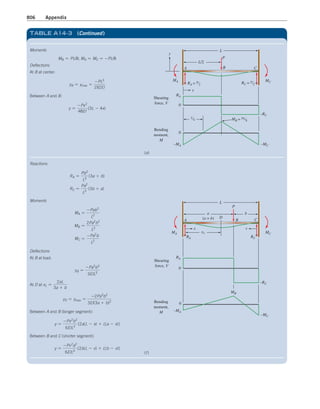 Machine Elements in Mechanical Design.pdf