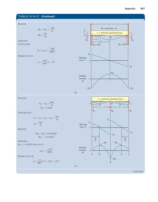 Machine Elements in Mechanical Design.pdf