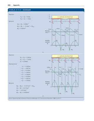 Machine Elements in Mechanical Design.pdf