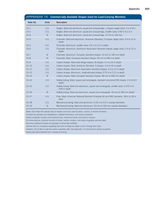 Machine Elements in Mechanical Design.pdf