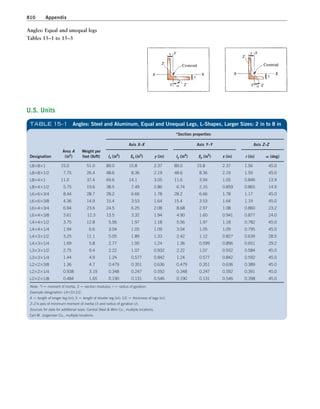 Machine Elements in Mechanical Design.pdf
