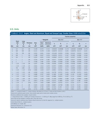 Machine Elements in Mechanical Design.pdf