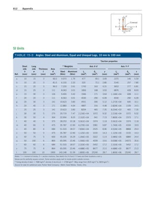 Machine Elements in Mechanical Design.pdf