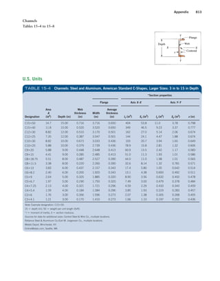 Machine Elements in Mechanical Design.pdf