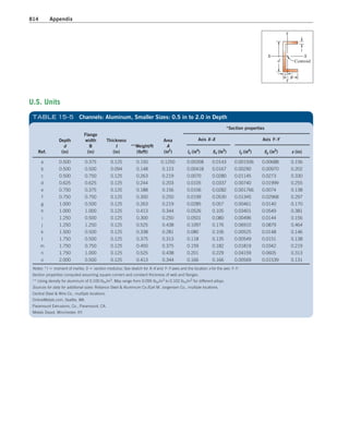 Machine Elements in Mechanical Design.pdf