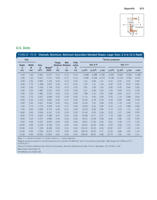 Machine Elements in Mechanical Design.pdf