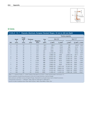 Machine Elements in Mechanical Design.pdf