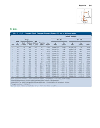 Machine Elements in Mechanical Design.pdf