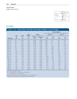 Machine Elements in Mechanical Design.pdf