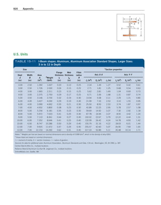 Machine Elements in Mechanical Design.pdf