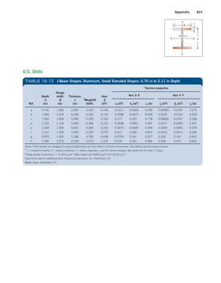 Machine Elements in Mechanical Design.pdf