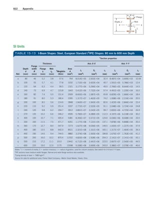 Machine Elements in Mechanical Design.pdf