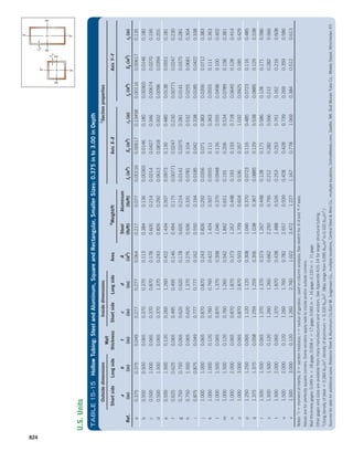 Machine Elements in Mechanical Design.pdf