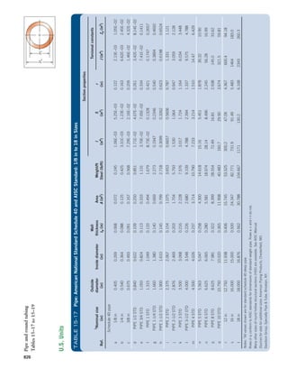 Machine Elements in Mechanical Design.pdf
