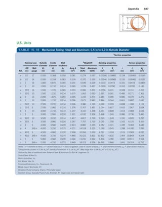 Machine Elements in Mechanical Design.pdf