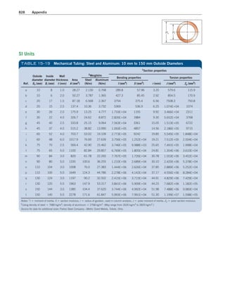 Machine Elements in Mechanical Design.pdf