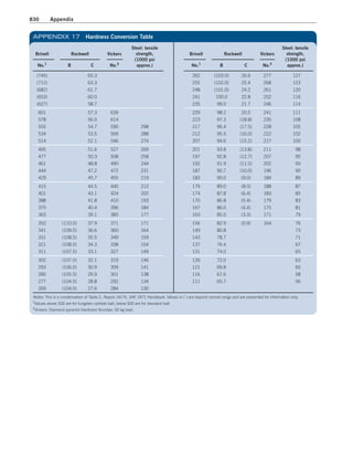 Machine Elements in Mechanical Design.pdf