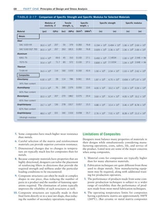 68 Part one Principles of Design and Stress Analysis
5. Some composites have much higher wear resistance
than metals.
6. Careful selection of the matrix and reinforcement
materials can provide superior corrosion resistance.
7. Dimensional changes due to changes in tempera-
ture are typically much less for composites than for
metals.
8. Because composite materials have properties that are
highly directional, designers can tailor the placement
of reinforcing fibers in directions that provide the
required strength and stiffness under the particular
loading conditions to be encountered.
9. Composite structures can often be made in complex
shapes in one piece, thus reducing the number of
parts in a product and the number of fastening oper-
ations required. The elimination of joints typically
improves the reliability of such structures as well.
10. Composite structures are typically made in their
final form directly or in a near-net shape, thus reduc-
ing the number of secondary operations required.
Limitations of Composites
Designers must balance many properties of materials in
their designs while simultaneously considering manu-
facturing operations, costs, safety, life, and service of
the product. Listed next are some of the major concerns
when using composites.
1. Material costs for composites are typically higher
than for many alternative materials.
2. Fabrication techniques are quite different from those
used to shape metals. New manufacturing equip-
ment may be required, along with additional train-
ing for production operators.
3. The performance of products made from some com-
posite production techniques is subject to a wider
range of variability than the performance of prod-
ucts made from most metal fabrication techniques.
4. The operating temperature limits for composites
having a polymeric matrix are approximately 500°F
(260°C). (But ceramic or metal matrix composites
Material
Modulus of
elasticity, E
Tensile
strength, su
Specific
weight, 𝛄
Specific strength Specific modulus
(psi) (GPa) (ksi) (MPa) (lb/in3
) (kN/m3
) (in) (m) (in) (m)
Metals
Steel
SAE 1020 HR 30.0 * 106 207 55 379 0.283 76.8 0.194 * 106
0.494 * 104
1.06 * 108
2.69 * 106
SAE 5160 OQT 700 30.0 * 106 207 263 1813 0.283 76.8 0.929 * 106
2.36 * 104
1.06 * 108
2.69 * 106
Aluminum
6061-T6 10.6 * 106 69.0 45 310 0.100 27.1 0.450 * 106 1.14E04 1.00 * 108 2.54E + 06
7075-T6 10.4 * 106 71.7 83 572 0.100 27.1 0.830 * 106 2.11E04 1.04 * 108 2.64E + 06
Titanium
Ti-6Al-4V 16.5 * 106 114 160 1103 0.160 43.4 1.00 * 106
2.54 * 104
1.03 * 108
2.62 * 106
Composites
Glass/epoxy 4.00 * 106 28 114 786 0.061 16.6 1.87 * 106
4.75 * 104
0.656 * 108
1.67 * 106
34% fiber content
Aramid/epoxy 11.0 * 106 76 200 1379 0.050 13.6 4.00 * 106
10.2 * 104
2.20 * 108
5.59 * 106
60% fiber content
Boron/epoxy 30.0 * 106 207 270 1862 0.075 20.4 3.60 * 106
9.14 * 104
4.00 * 108
10.2 * 106
60% fiber content
Graphite/epoxy 19.7 * 106 136 278 1917 0.057 15.5 4.88 * 106
12.4 * 104
3.46 * 108
8.78 * 106
62% fiber content
Graphite/epoxy 48.0 * 106 331 160 1103 0.058 15.7 2.76 * 106
7.01 * 104
8.28 * 108
21.0 * 106
Ultrahigh modulus
TABLE 2–17 Comparison of Specific Strength and Specific Modulus for Selected Materials
M02_MOTT1184_06_SE_C02.indd 68 3/13/17 4:06 PM
 