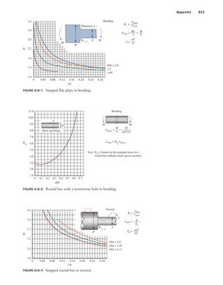 Machine Elements in Mechanical Design.pdf